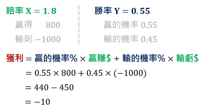 運動彩長期獲利